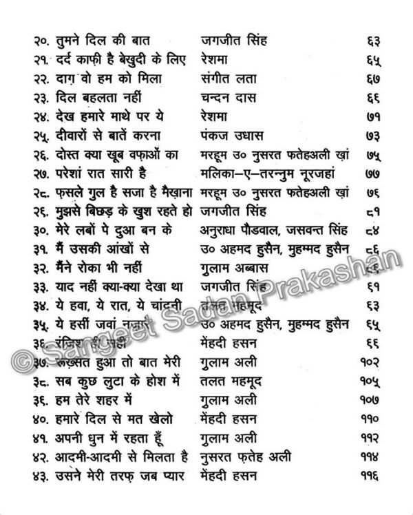 Mashur Ghazalo ki swarlipi - Image 4
