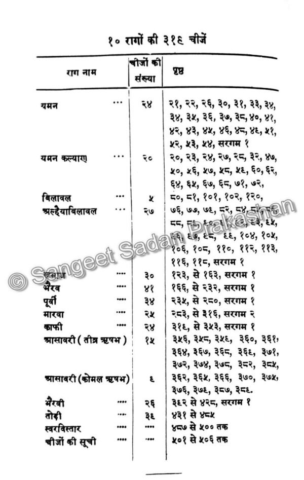 Kramik Pustak Malika Bhag 2 - Image 4